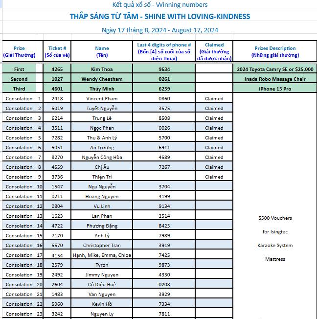 Thap sang tu tam raffle ticket result 1