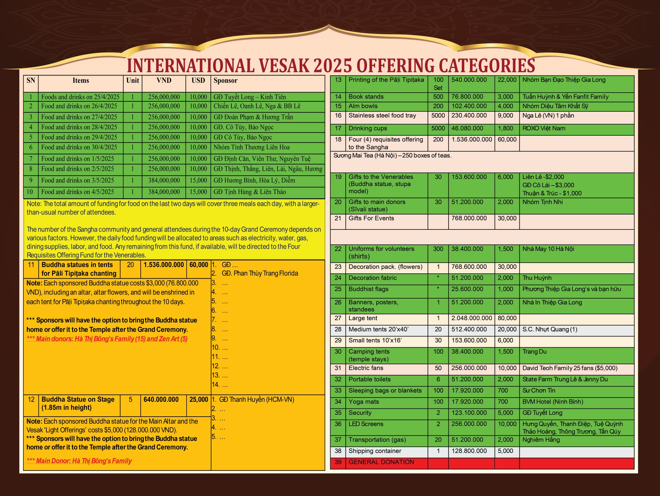 Updated sponsor list 202412