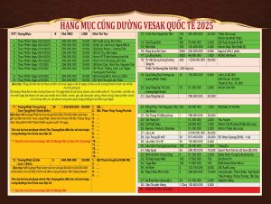 Danh sach cap nhat bao tro cho ba dai le 2025