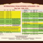 Vesak 2026 donation items