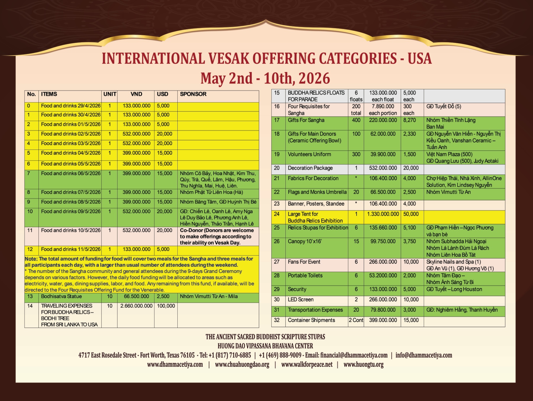 Vesak 2026 donation items