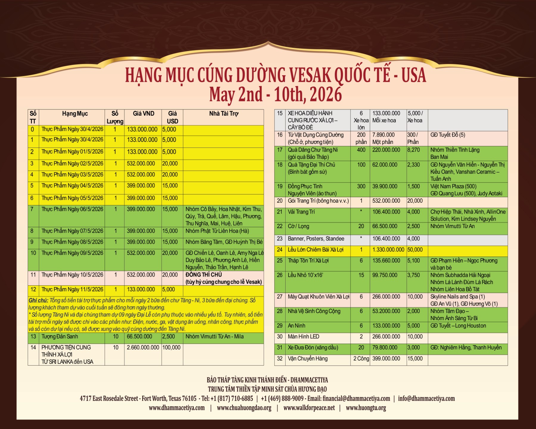 Vesak 2026 donation items